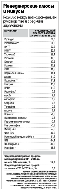 зп ТОП1 mobile high 29c